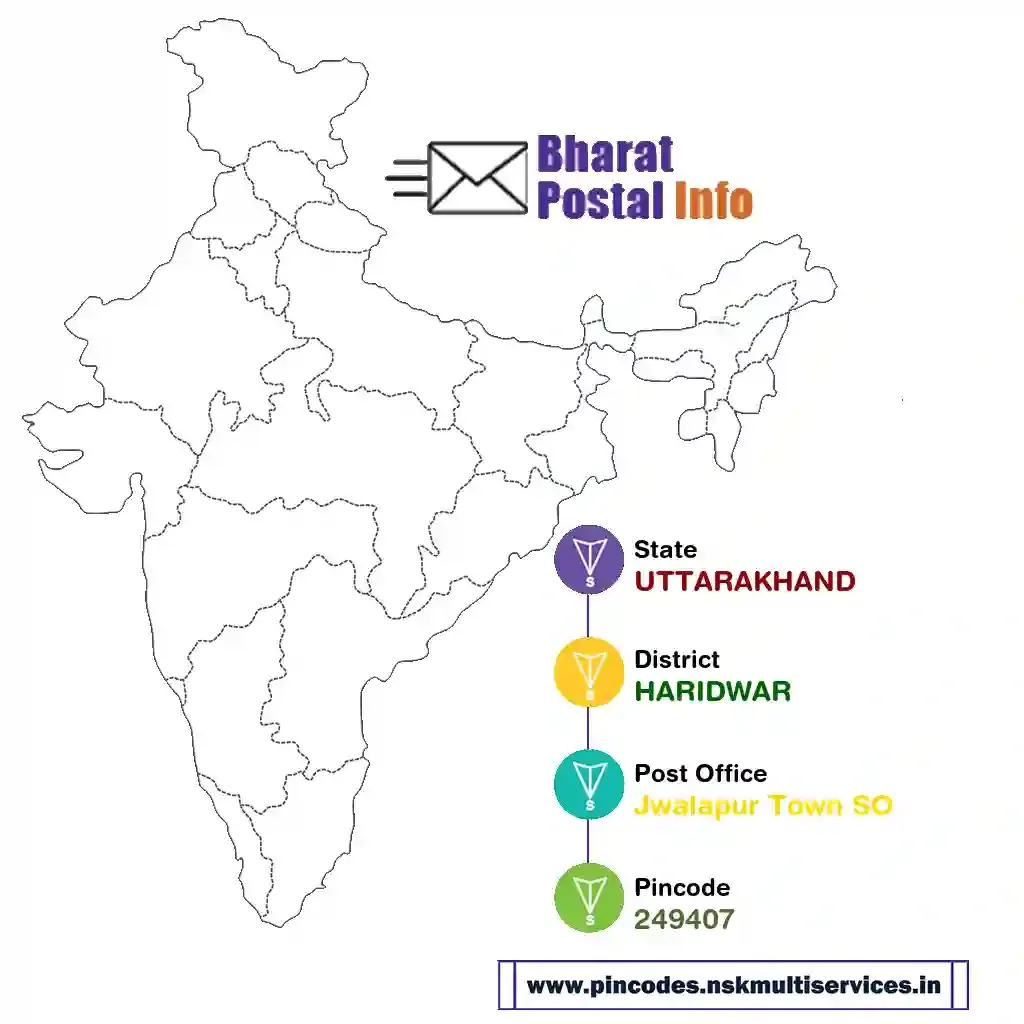 uttarakhand-haridwar-jwalapur town so-249407